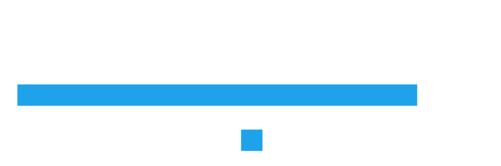 Impact of Coronavirus on Gaming Playtime