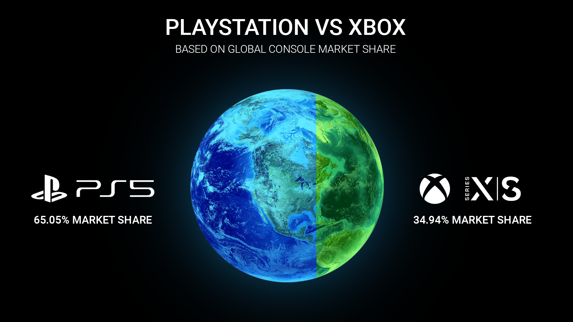 xbox vs playstation market share